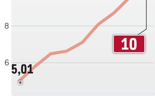 Meblarze zarabiają głównie na eksporcie