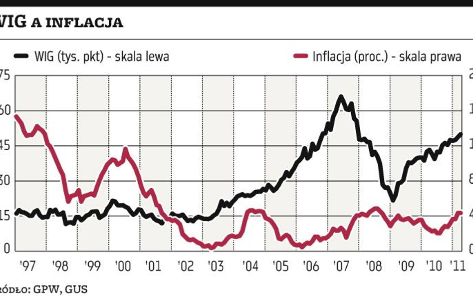 Po marcowej inflacji stopy szybciej w górę