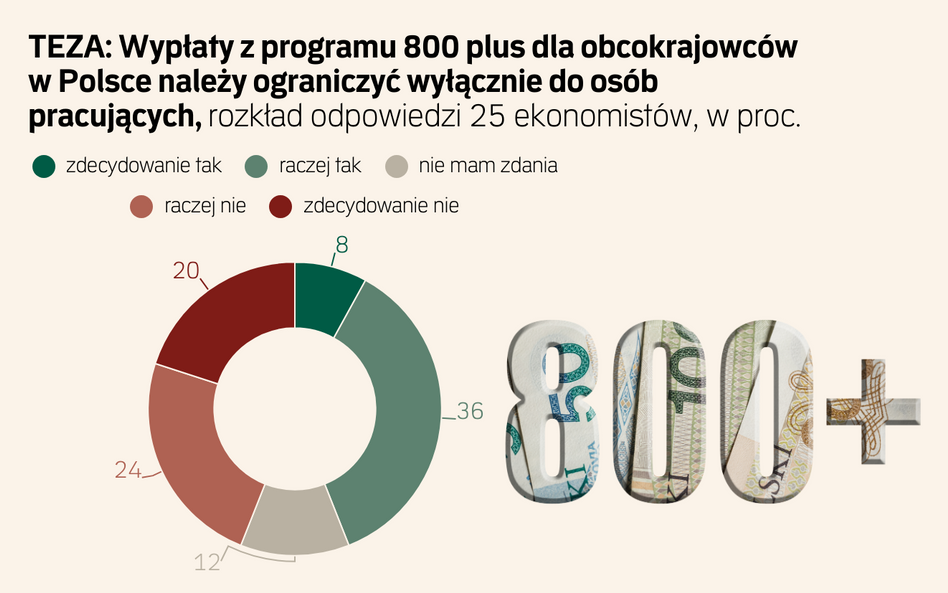 Ukrócić 800 plus obcokrajowcom? "Powinno dotyczyć też Polaków"