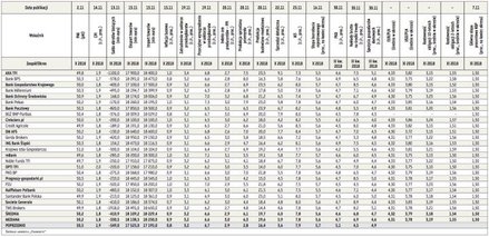 Prognozy wskaźników ekonomicznych publikowanych w listopadzie