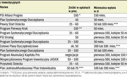 oferta towarzystw funduszy inwestycyjnych