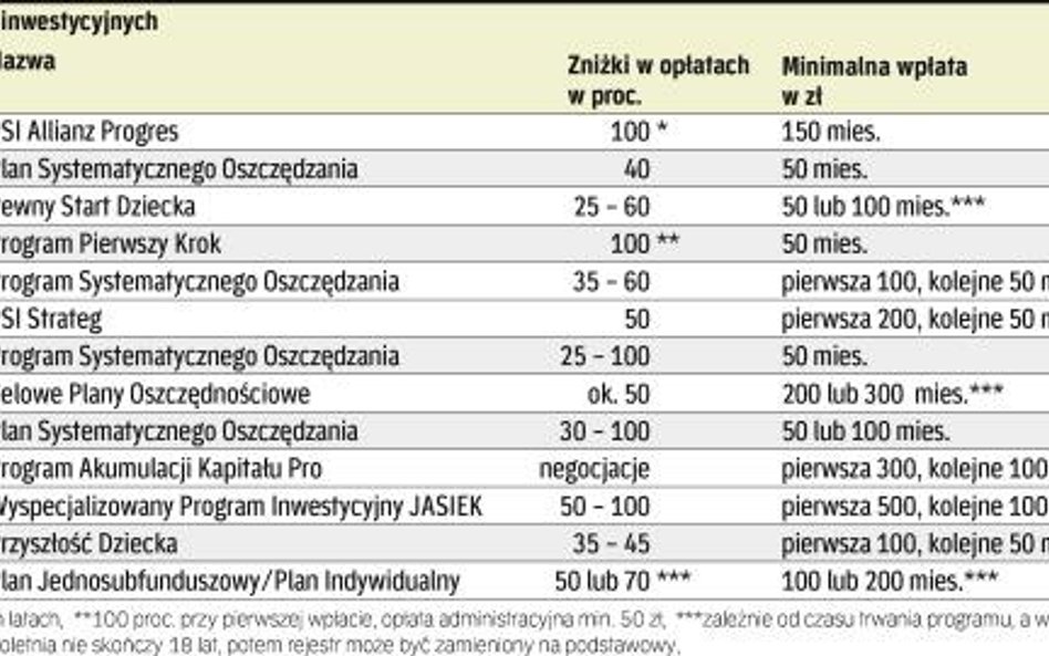 oferta towarzystw funduszy inwestycyjnych