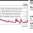 Fundusz Karkosika wspie­ra An­ti