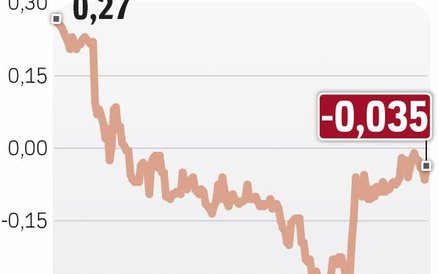 Dług wciąż w cenie