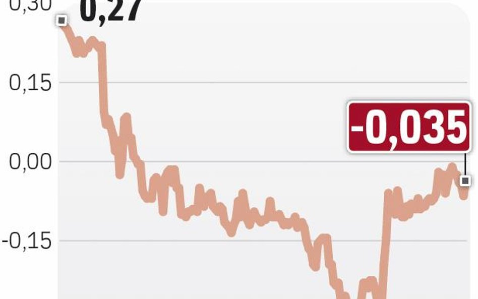 Dług wciąż w cenie