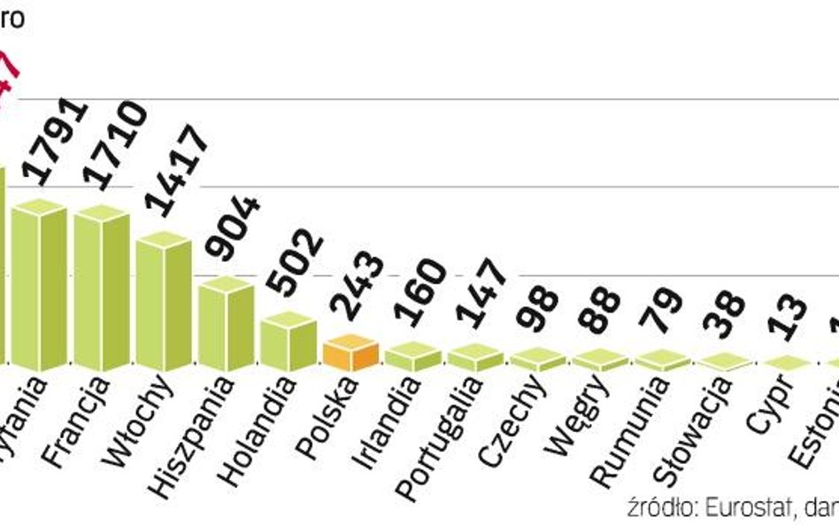 Coraz bliżej reformy eurogłosów