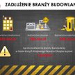 W branży budowlanej po dwóch latach dług się przedawnia