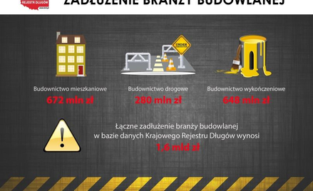 W branży budowlanej po dwóch latach dług się przedawnia