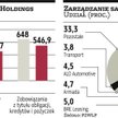 Fleet Holdings: Pieniądze z emisji na przejęcia