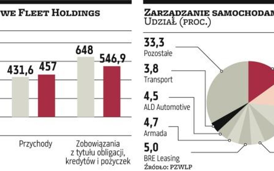 Fleet Holdings: Pieniądze z emisji na przejęcia