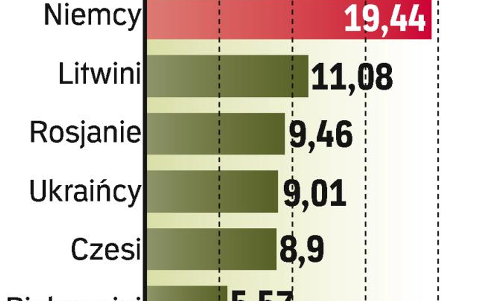 Zarejestrowani W systemie e-myta