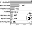 Sądy 24-godzinne czeka gruntowna reforma