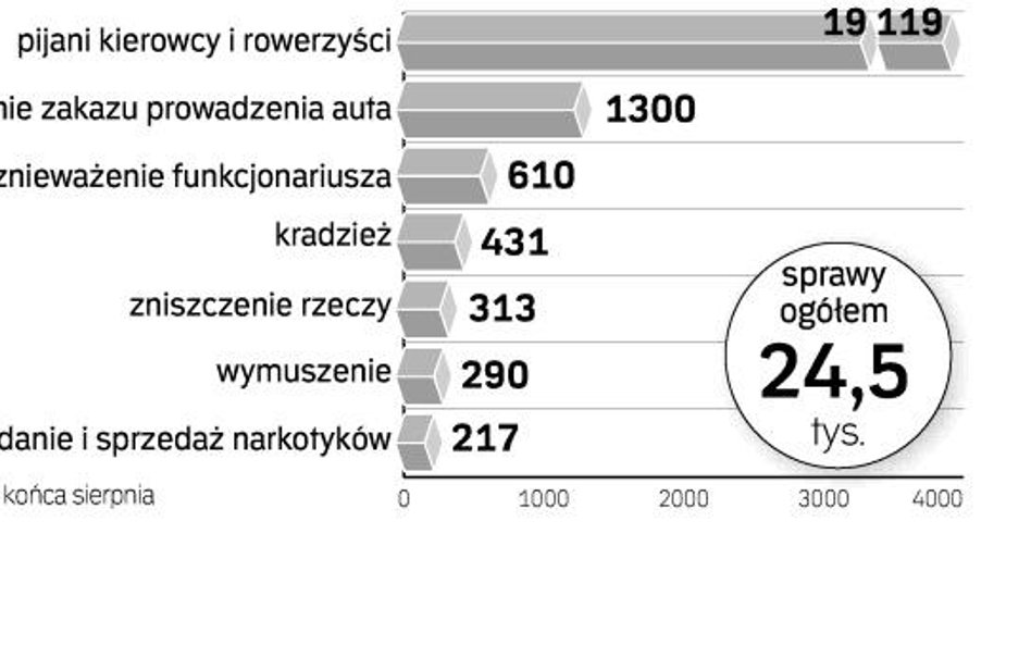 Sądy 24-godzinne czeka gruntowna reforma