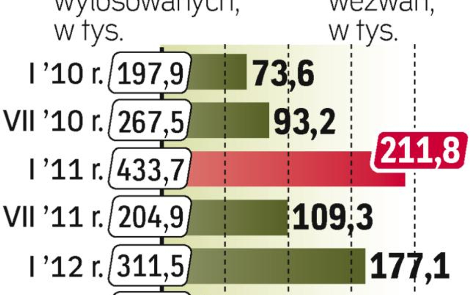 ZUS wysyłał listy