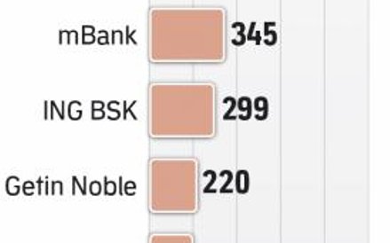 Podatek już od lutego