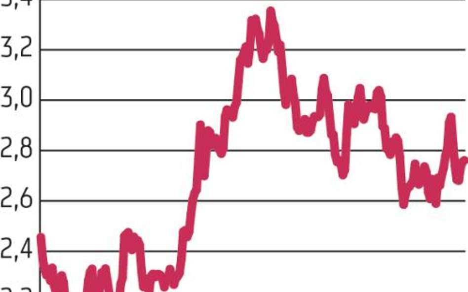 Finanse: Bardzo udana zamiana długu