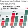 RoŚnie liczba kar i postępowań dyscyplinarnych. Komisja odpowiedzialności zawodowej wyjątkowo pozbaw