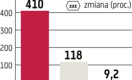 Cyfrowy Polsat, Netia: Dwie twarze stabilizacji obrotów