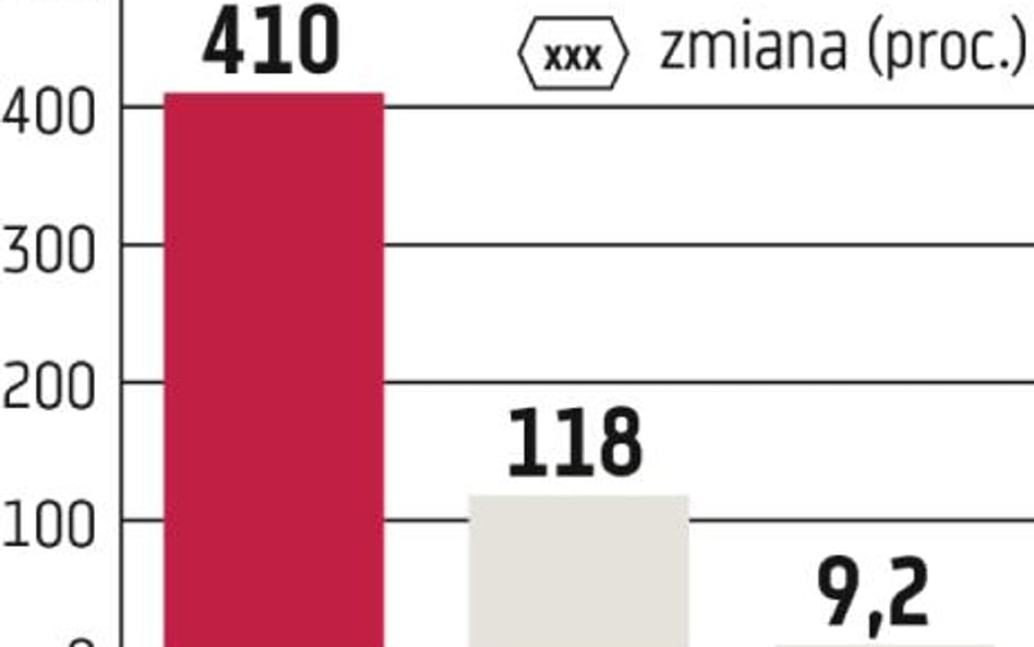 Cyfrowy Polsat, Netia: Dwie twarze stabilizacji obrotów