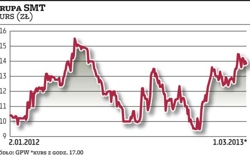 Grupa SMT: Celem na 2013 rok jest utrzymanie tempa wzrostu zysku na akcję