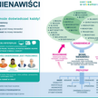 Warszawa po Wrocławiu. Będą lekcje o mowie nienawiści