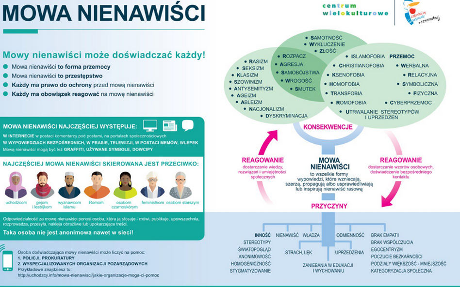 Warszawa po Wrocławiu. Będą lekcje o mowie nienawiści