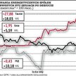 Kurs Energi może podążać śladem innych firm z branży
