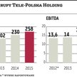 Tele-Polska Holding: Energia dodatkowym motorem wzrostu