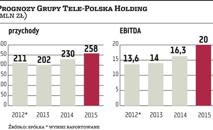 Tele-Polska Holding: Energia dodatkowym motorem wzrostu
