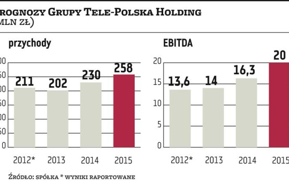 Tele-Polska Holding: Energia dodatkowym motorem wzrostu