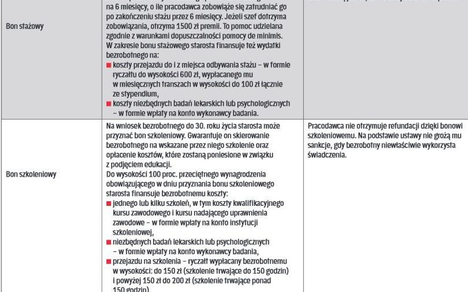 Wiele bonów, pierwsza praca (art. 66k–66n, art. 60c ustawy o promocji) cz. 1