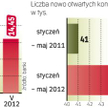 Bank chce rosnąć zarówno w produktach depozytowych, jak i kredytach