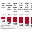 Szef Fed przesądził o spadkach na giełdach na całym świecie