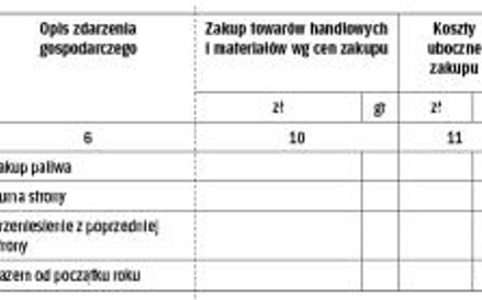 Zapisy w księdze – październik 2015 r.