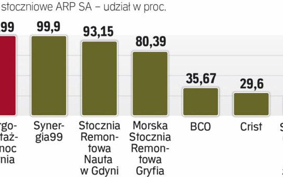 Profil działalności stoczni będzie szerszy
