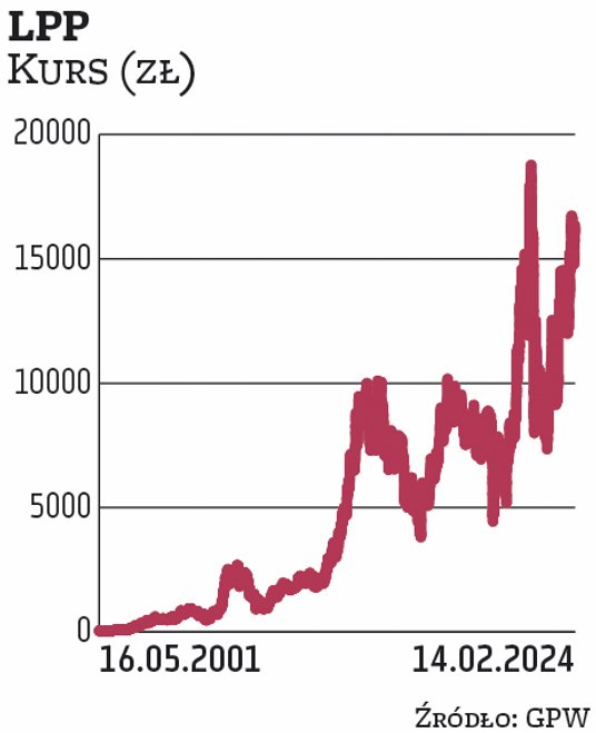 W 1991 r. Marek Piechocki i Jerzy Lubianiec założyli spółkę Mistral. Cztery lata później zmieniła na