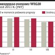 Analitycy nie liczą na rychłą poprawę na giełdzie