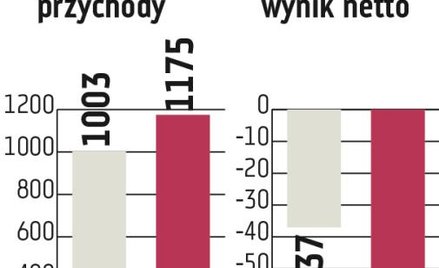 LPP spodziewa się odbicia sprzedaży
