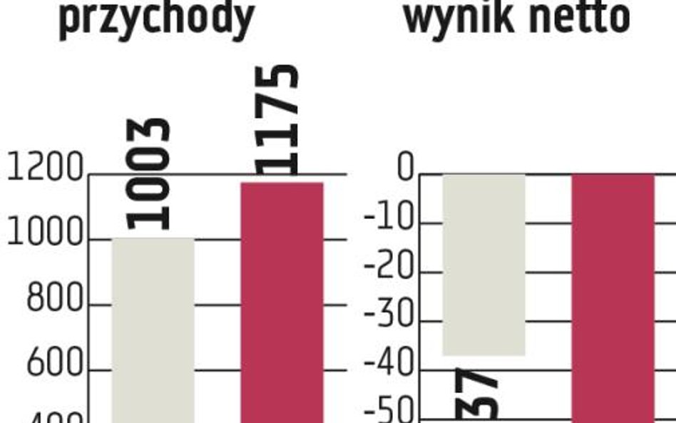 LPP spodziewa się odbicia sprzedaży