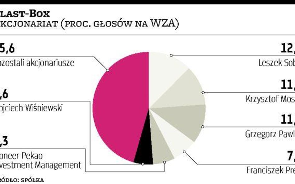 Plast-Box: Możliwe zmiany w radzie nadzorczej i zarządzie spółki