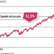 Amerykański S&P500 notuje najgorszy początek roku w historii, w styczniu stracił bowiem 7,5 proc. Sy
