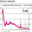 Petrolinvest: Wznowiono wiercenia w Kazachstanie