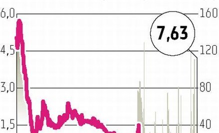 Petrolinvest: Wznowiono wiercenia w Kazachstanie