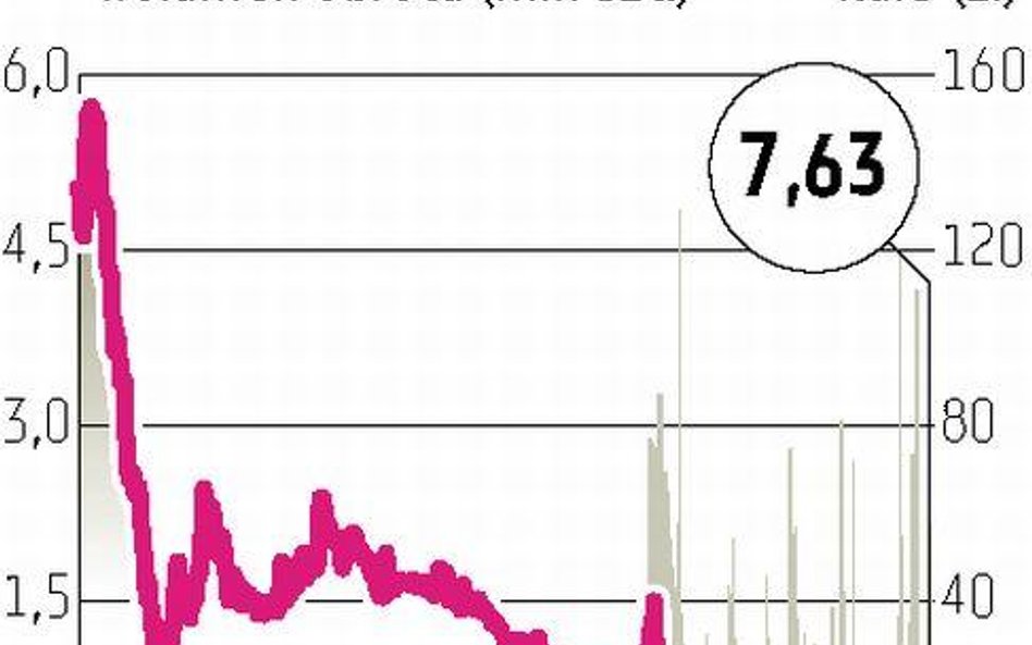 Petrolinvest: Wznowiono wiercenia w Kazachstanie