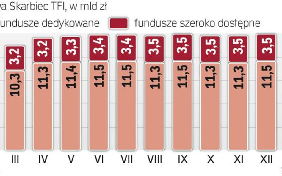 Skarbiec TFI: stabilne aktywa na zmiennym rynku