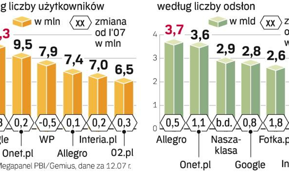 Nasza-klasa będzie bogata