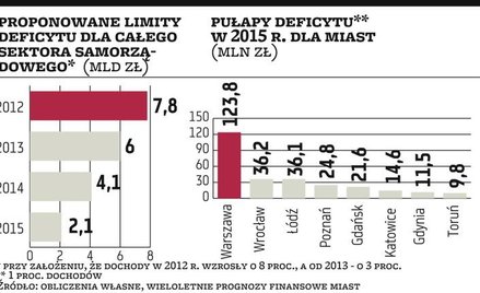 Mniej inwestycji, mniej kontraktów
