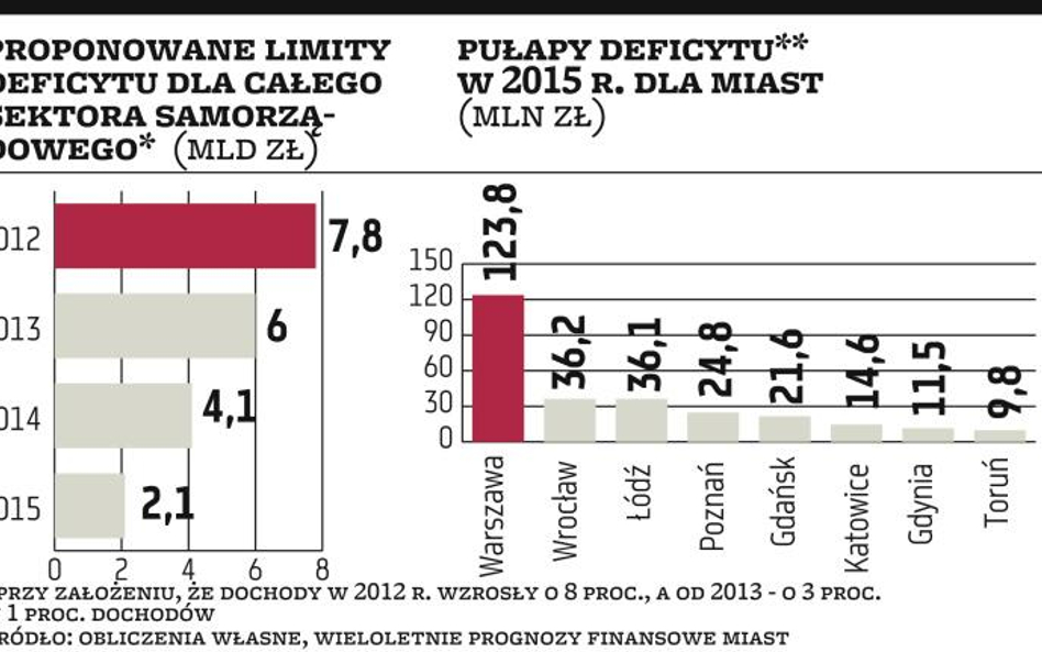 Mniej inwestycji, mniej kontraktów