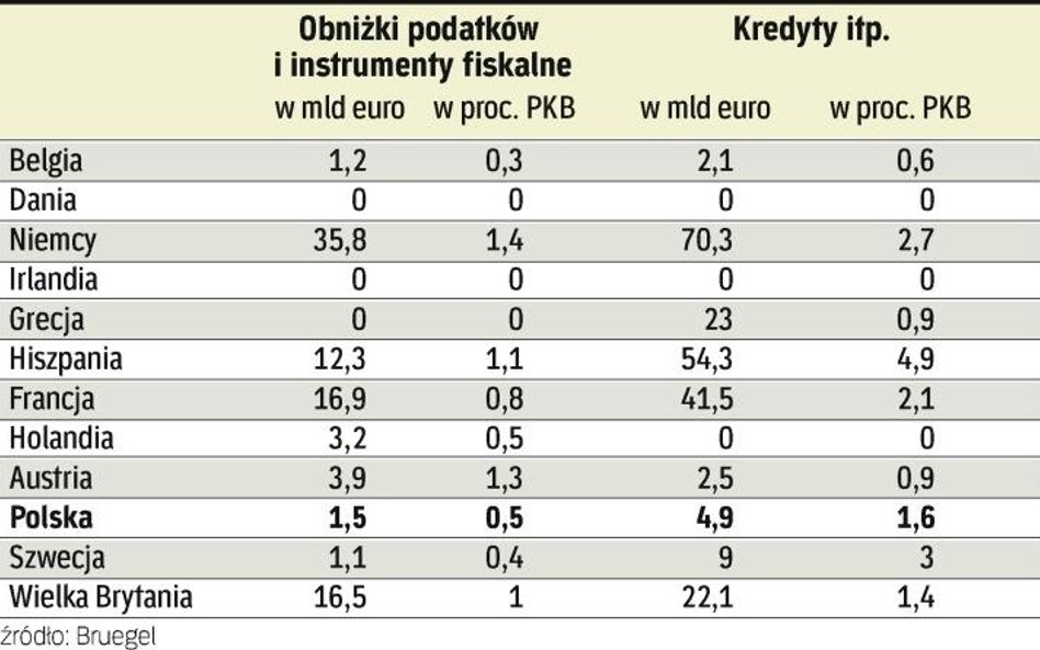 Ostrożnie z kryzysem