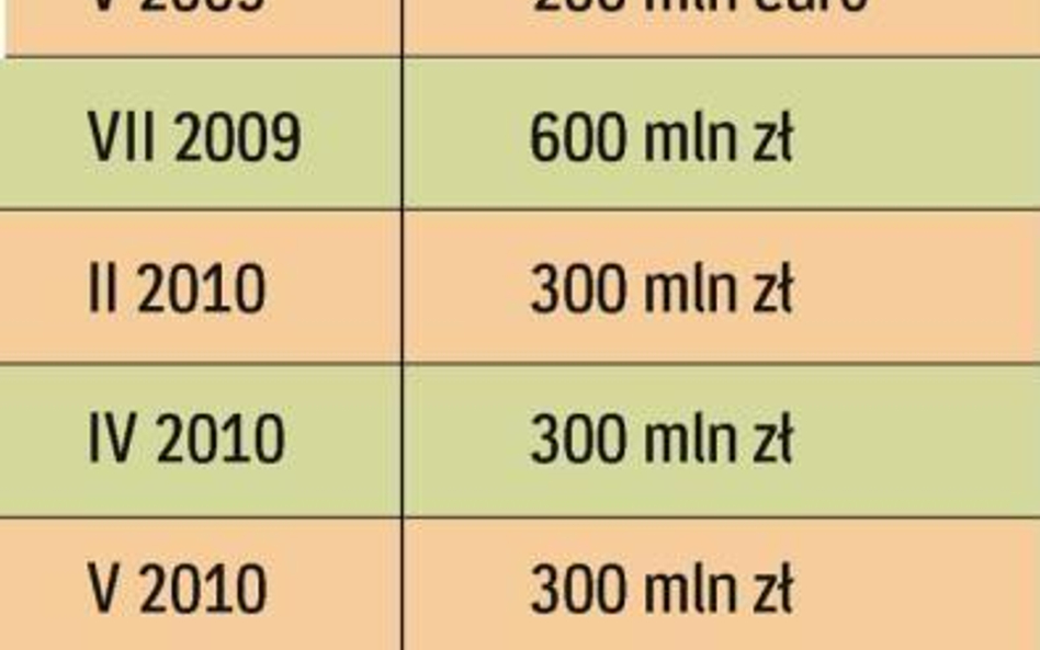 Majowa emisja Warszawy będzie piątą od ubiegłego roku. Te papiery, a także inne emitowane w Polsce, 